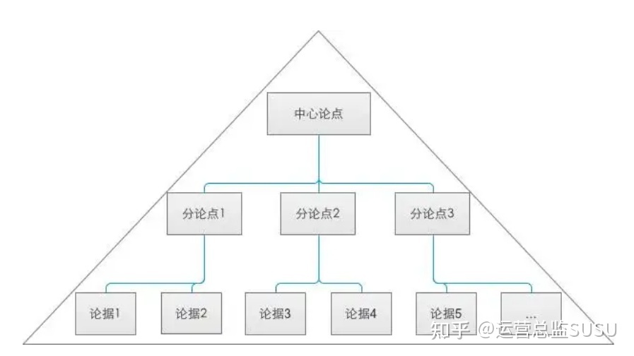 产品经理，产品经理网站